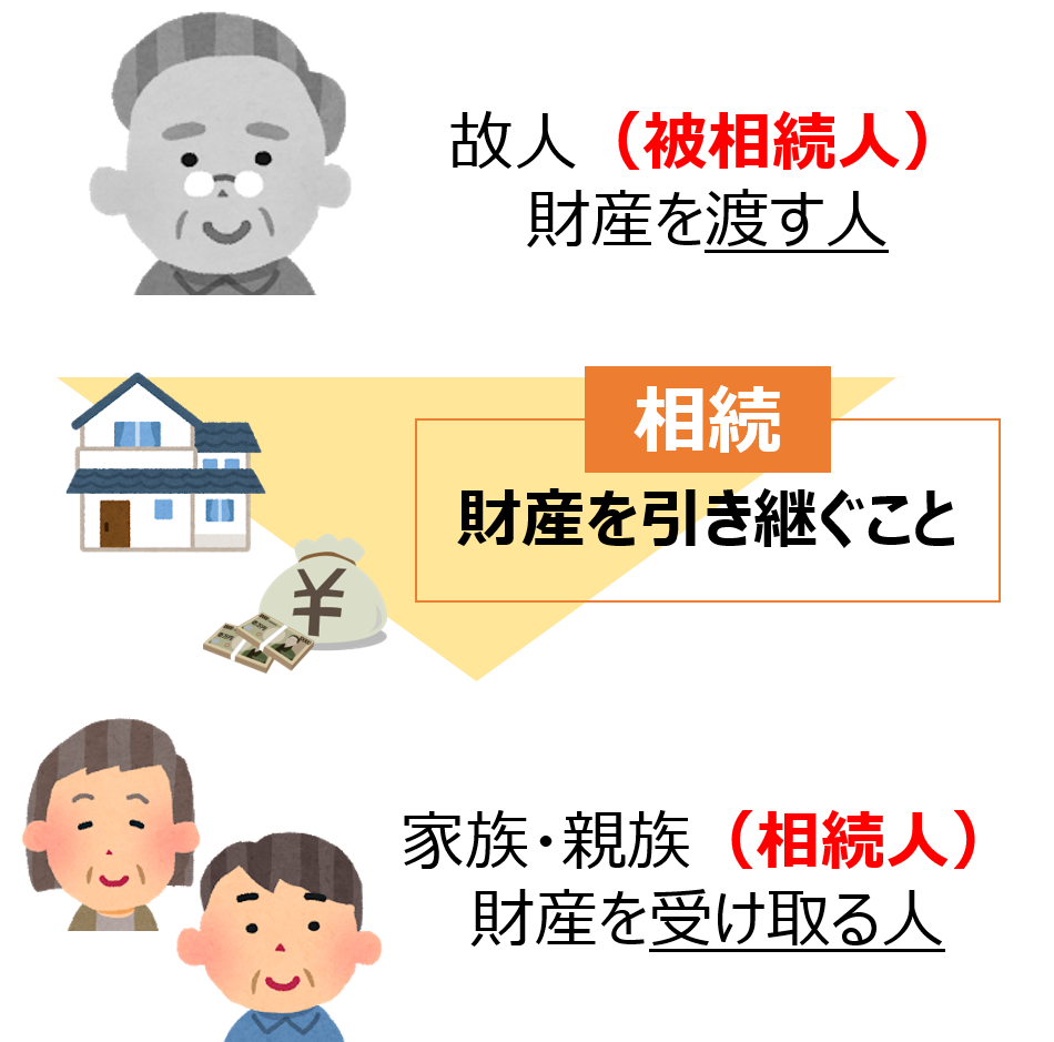 相続とは